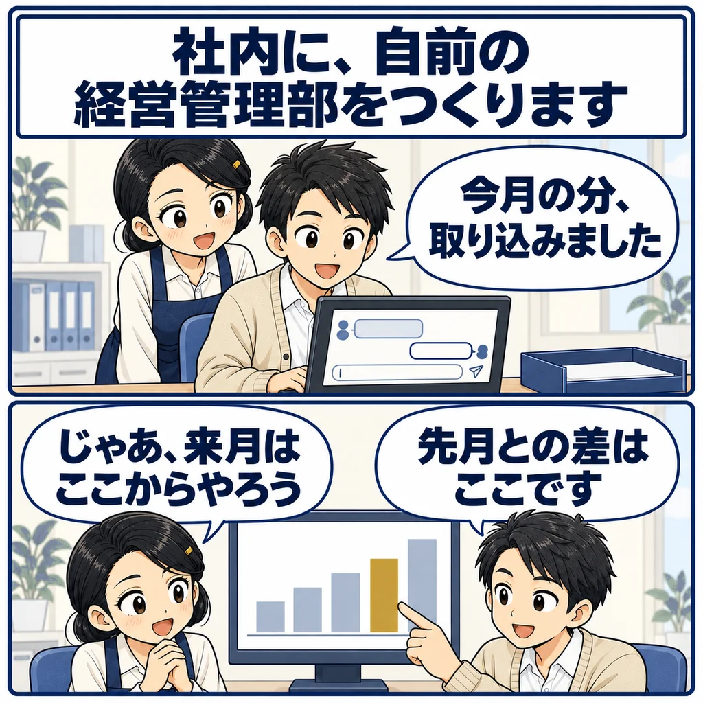 社内のスタッフがAIで今月のデータを取り込み、先月との差を見て社長が来月の行動を決める2コマの漫画